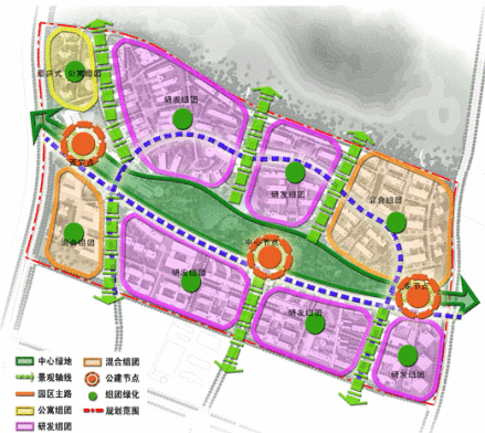 软件二期功能布局