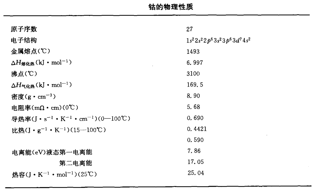钴的物理性质