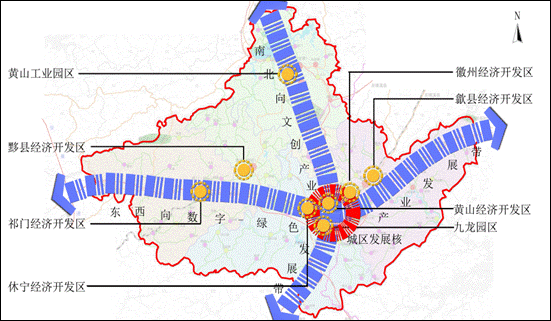 黄山市产业空间布局规划图 