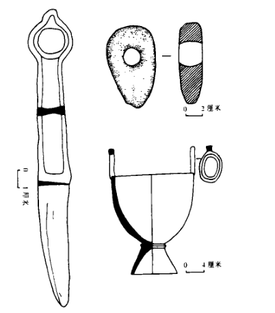 岳公台—西黑沟遗址群出土文物
