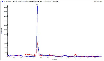婴幼儿奶粉10ng/g添加水平的质谱图