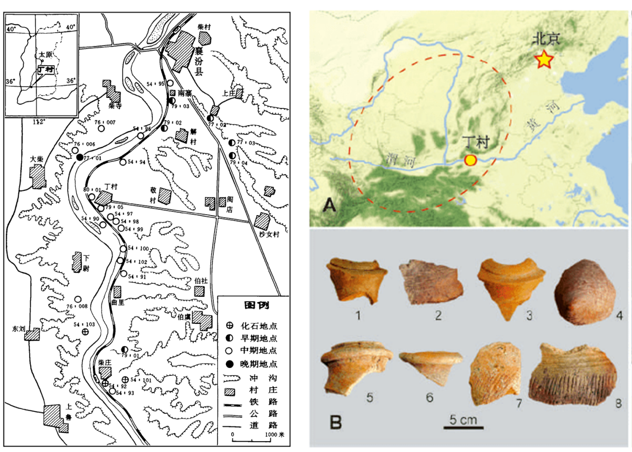 丁村位置及遗址分布图和典型出土陶器碎片