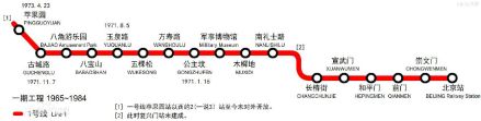 北京地铁一期