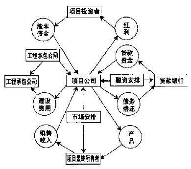 商业资本的周转