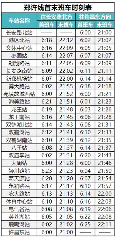 郑许线运营时刻表