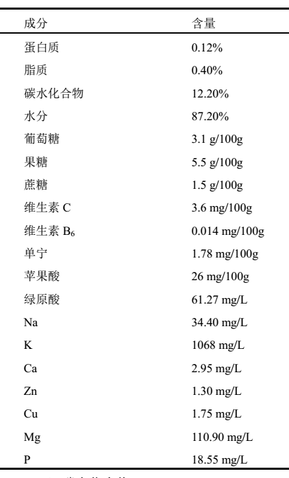 苹果汁主要营养成分及矿物质含量