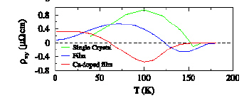 霍尔效应与磁单极子
