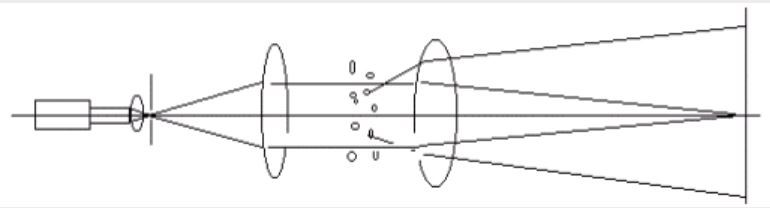 图2激光法粒度测试示意图