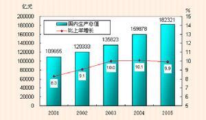 2006年3月电子信息产业中国主要经济指标