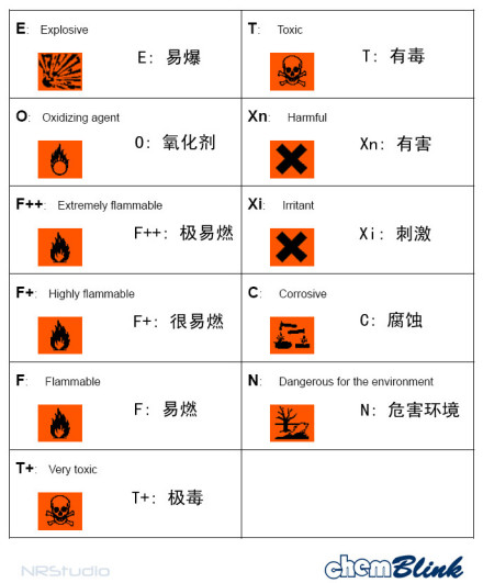 危险化学品标志