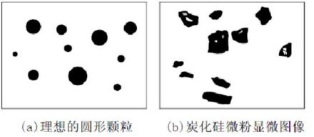 颗粒和粉体的区别