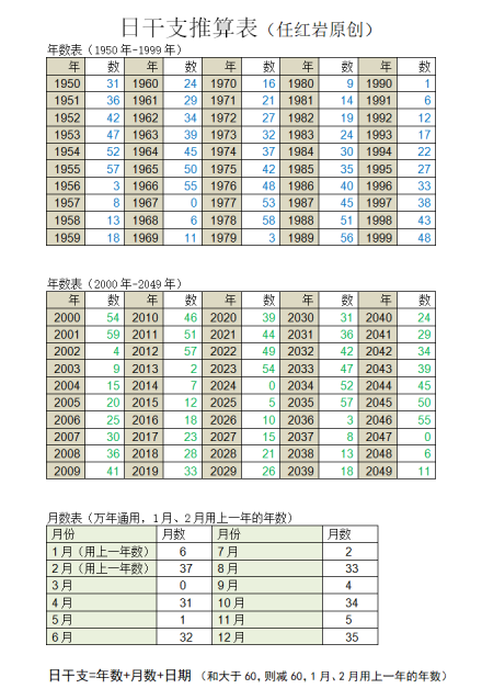 日干支推算表
