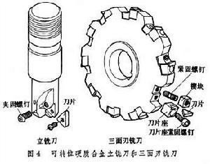可转位刀具