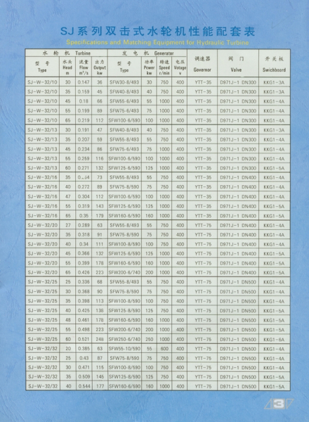 水轮机性能比较