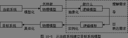 软件工程结构分析