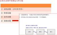商业智能数据分析图