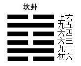 坎卦