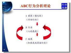 ABC行为分析理论