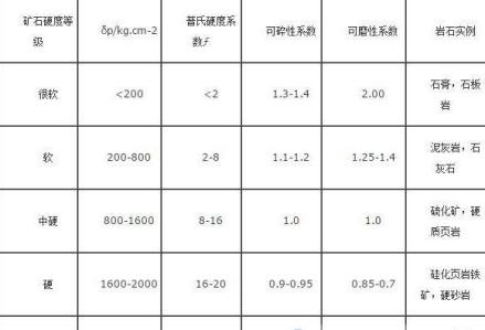 功指数