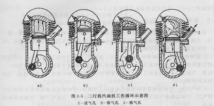 二行程发动机的工作原