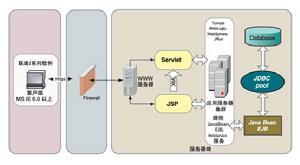 人力资源信息系统(图1)