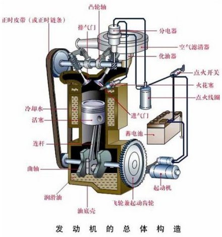 内燃机结构示意图（图1） 
