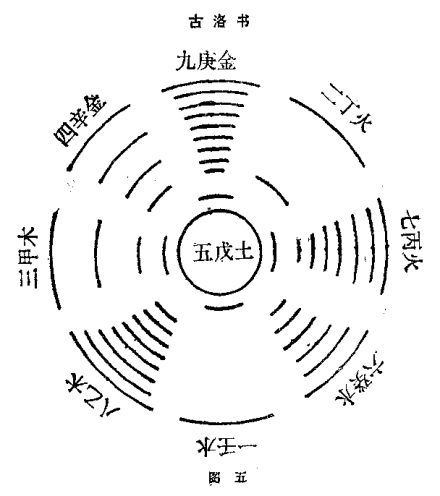 九宫八卦