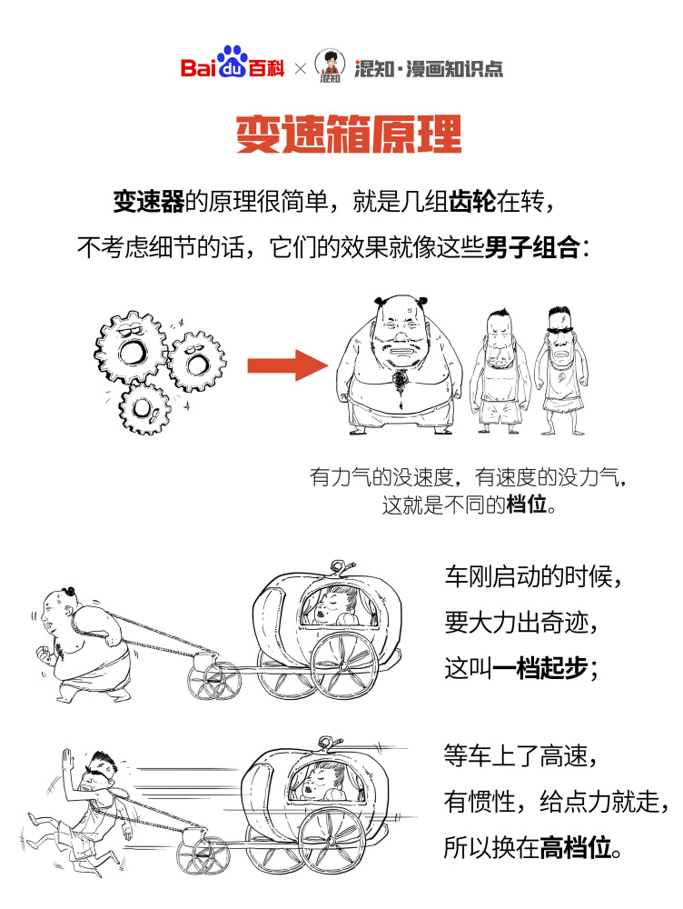 百科x混知：图解变速箱原理