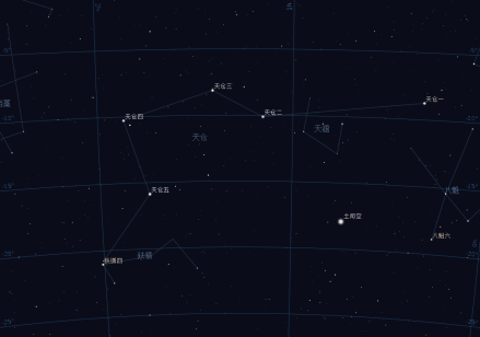 天仓星图