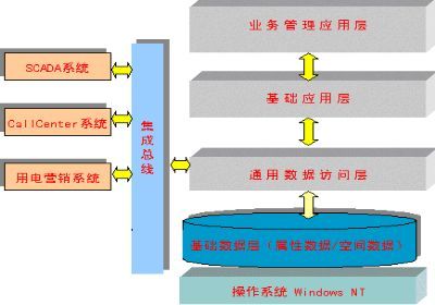 管理信息