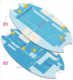 东方之睛客运楼到港流线