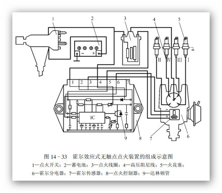 霍尔分电器