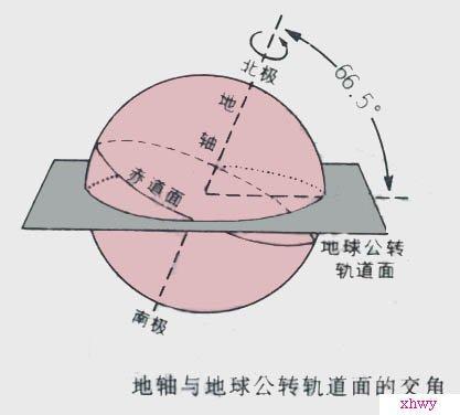 黄赤交角