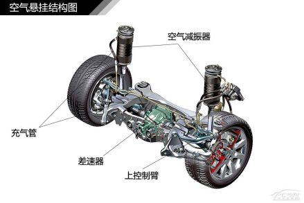 赫升空气悬挂