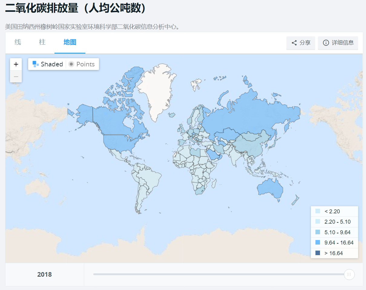 世界各国人均碳排放量情况 