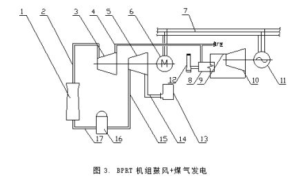 二次能源
