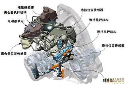 执行器
