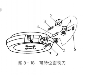 图1可转位面铣刀