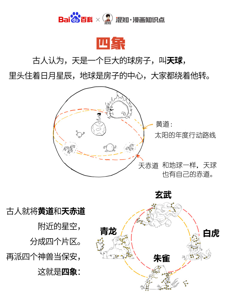 百科x混知：图解四象