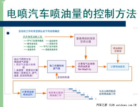 空燃比