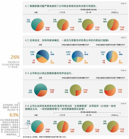 商业智能应用范围图