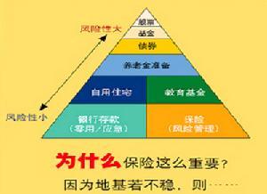 共同保险