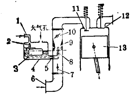 简单汽化器结构