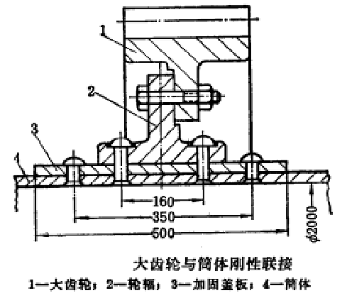 图7 大齿轮与筒体刚性联接