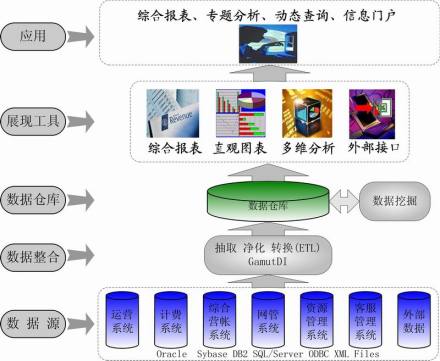 商业智能市场分析图