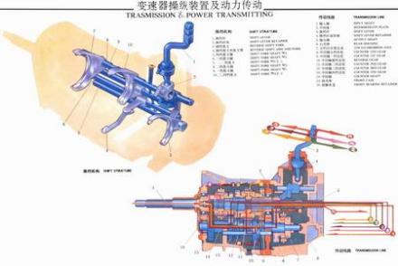 变速器操作装置及动力传动