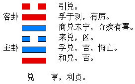 兑卦的结构和卦爻辞