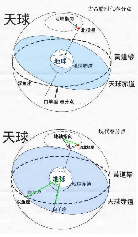 数学模型
