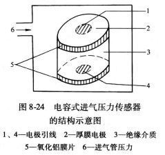 示意图