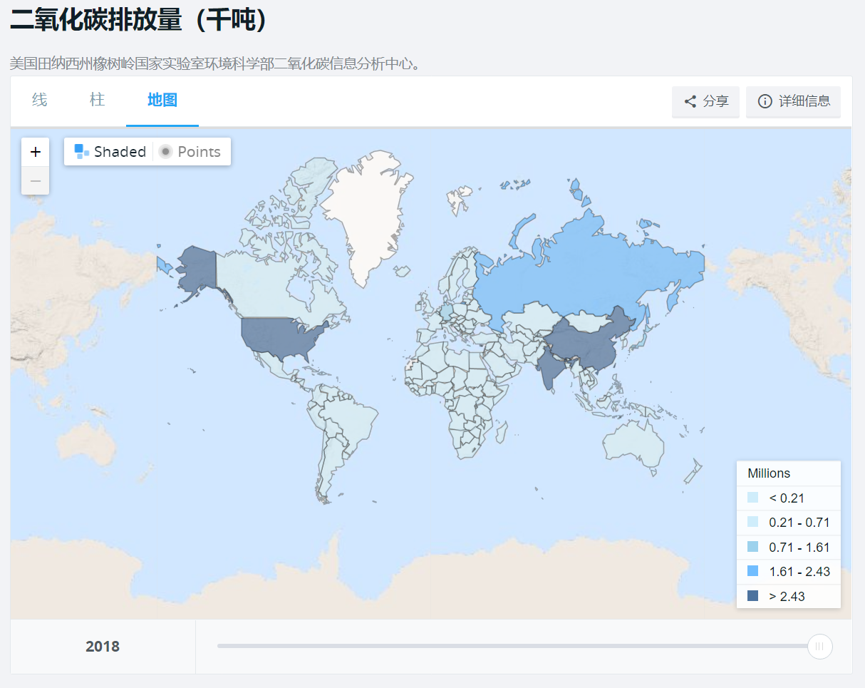 世界各国总碳排放量情况 
